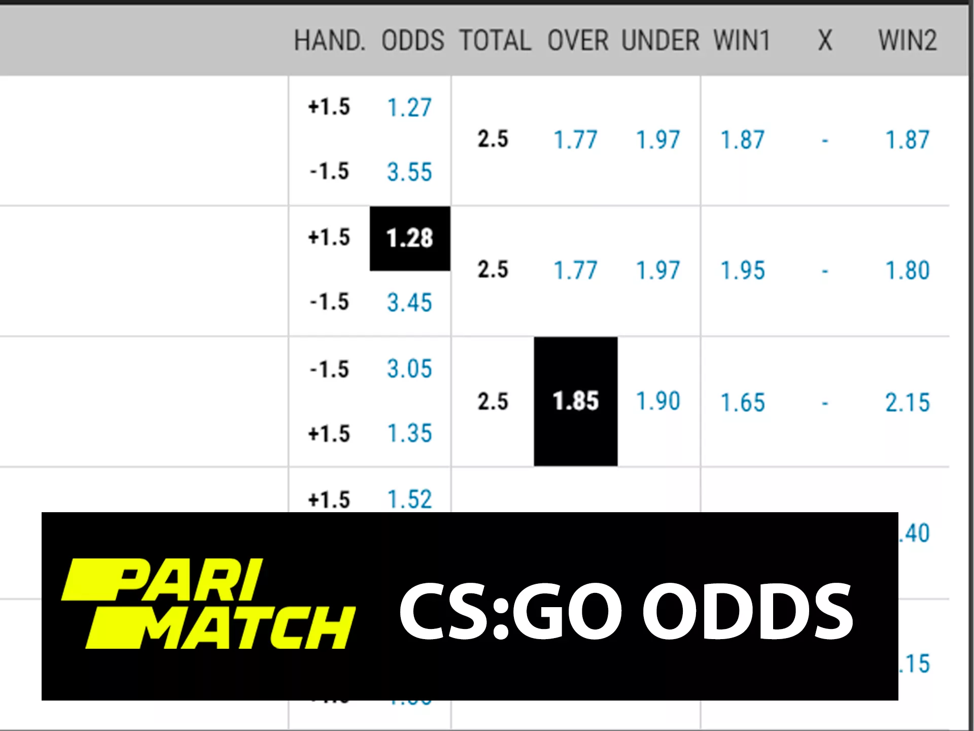 There are a lot of profitable odds on CS:Go at Parimtach sportsbook.