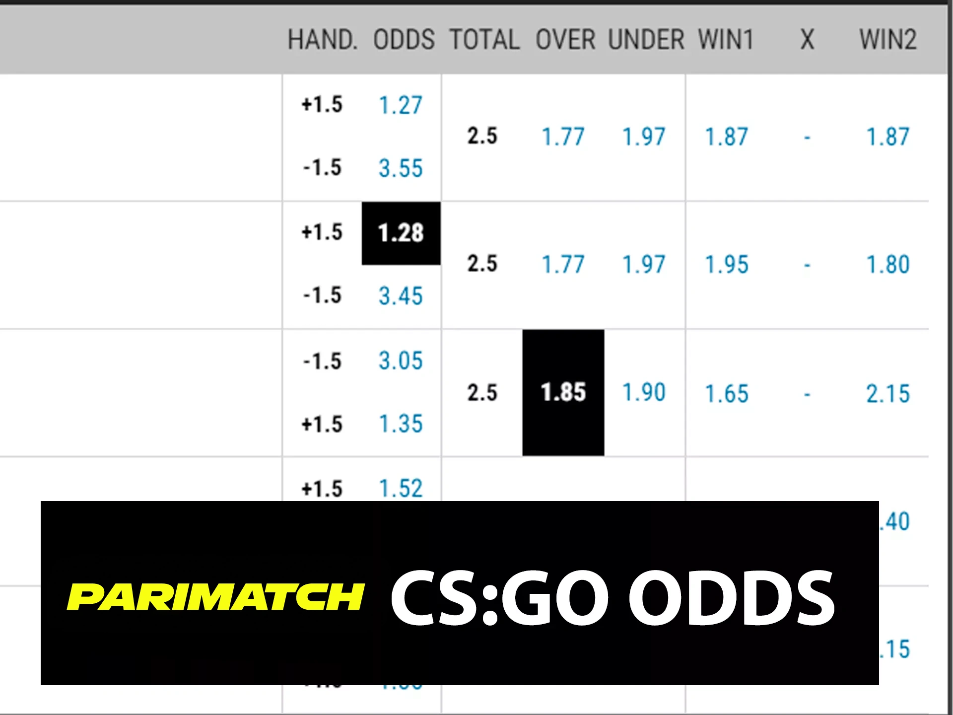 CS: Go at Parimtach Sportsbook پر بہت سارے منافع بخش امکانات ہیں۔